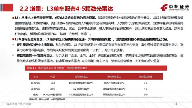 智能驾驶行业深度报告:激光雷达的应用跃迁,从驰骋公路到赋能万物