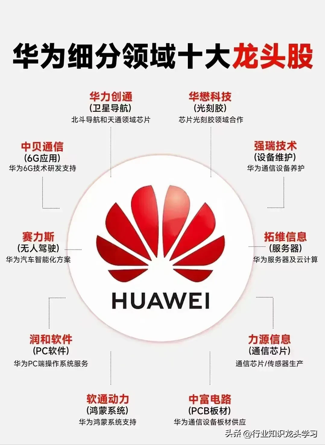 值得珍藏：30家顶级科技公司+新型储能+华为+云计算+英伟达等