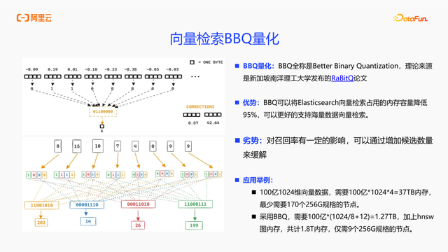 基于Elasticsearch Serverless的多模态商品搜索实践