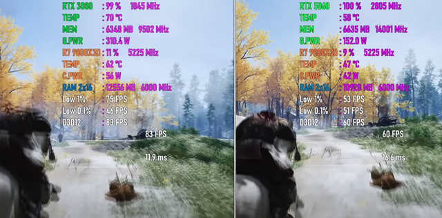 RTX 5060 VS RTX 3080，性能差距有多大？7款1440P游戏对比出炉