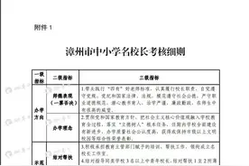 冲鸭，漳州名校长，每三年遴选一届！每次20-25名！图片