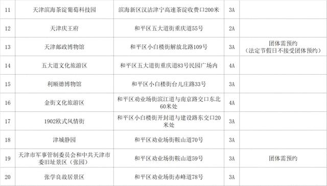 天津这些热门景区，预约指南来了！