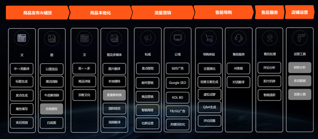 我们在WAIC碰到阿里副总裁，他说最多的一个词是：Agent