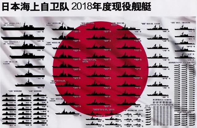 一声不吭造7艘准航母，美国才发现	，真正对手已成闷声干大事的它