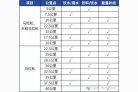 2025杭州马拉松竞赛规程图片