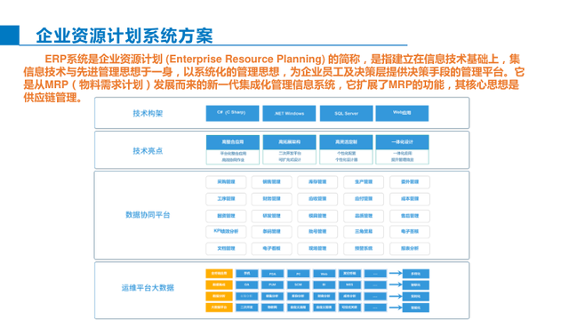 智能制造综合解决方案