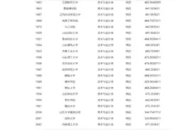 山西2024高考艺术本科批（美术与设计类）投档最低分公布图片