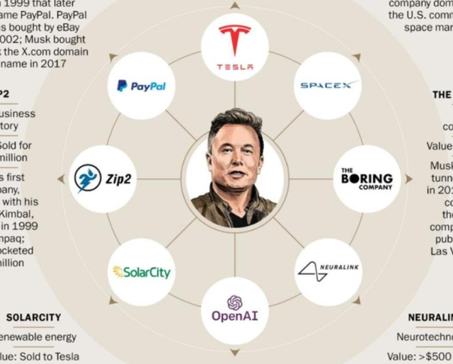 共和党败军之际，马斯克携巨资回归？民主党没想到特朗普可能要赢