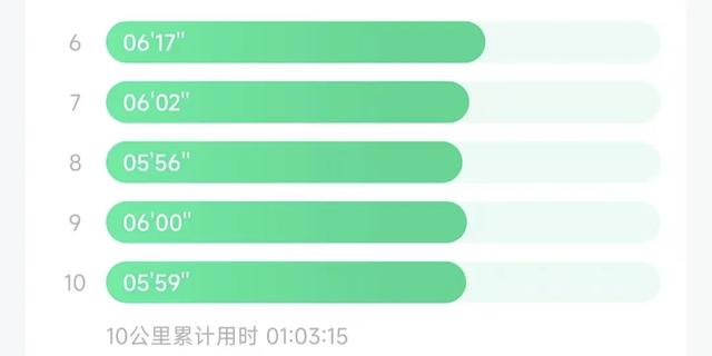 2025年第139次跑步！再次压着心率跑，原来慢点跑也可以很过瘾