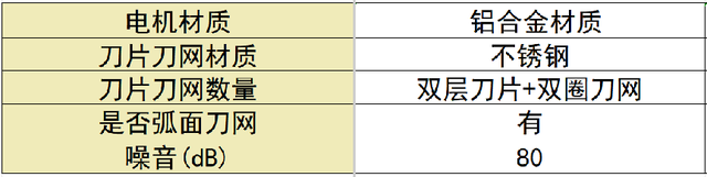 剃须刀哪款好用性价比最高？十大公认好用的产品新手必看！