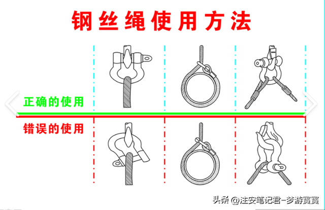 钢丝绳绑扎技术在安全生产中的应用与规范