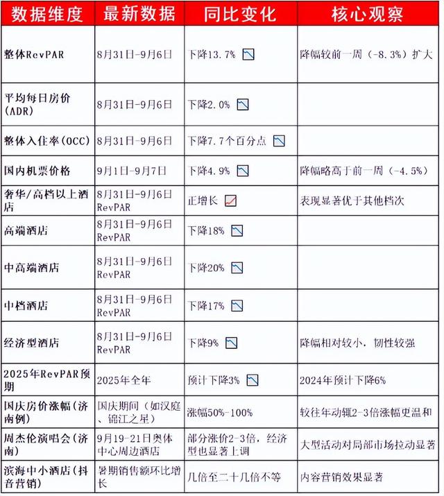 国庆假期带火了“穷游”概念，穷游标配——青旅却在成片倒闭