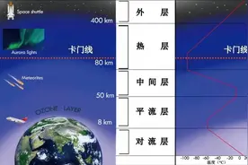 航空、航天、航宇……你能分清吗？这个称呼有中国特色图片
