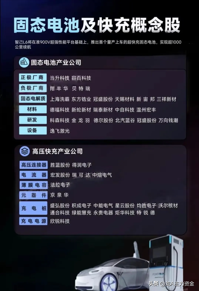 AI算力硬件+50大顶级公司+制造龙头企业+机器人+固态电池+快充等