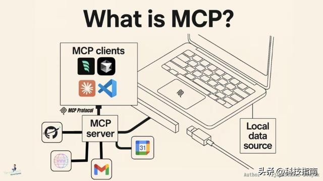 iOS 26.1藏王炸！苹果用MCP协议给ChatGPT装了“手机操控手”