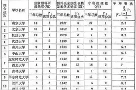教育部仅有的2次官方高校排名图片