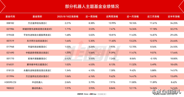 找到一只还没被买爆的小众机器人基金
