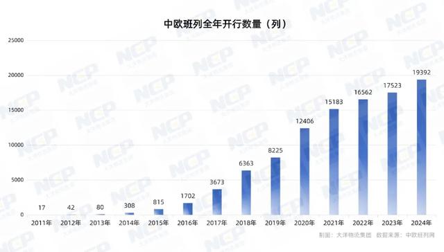 北极航道能否取代中欧班列的作用
