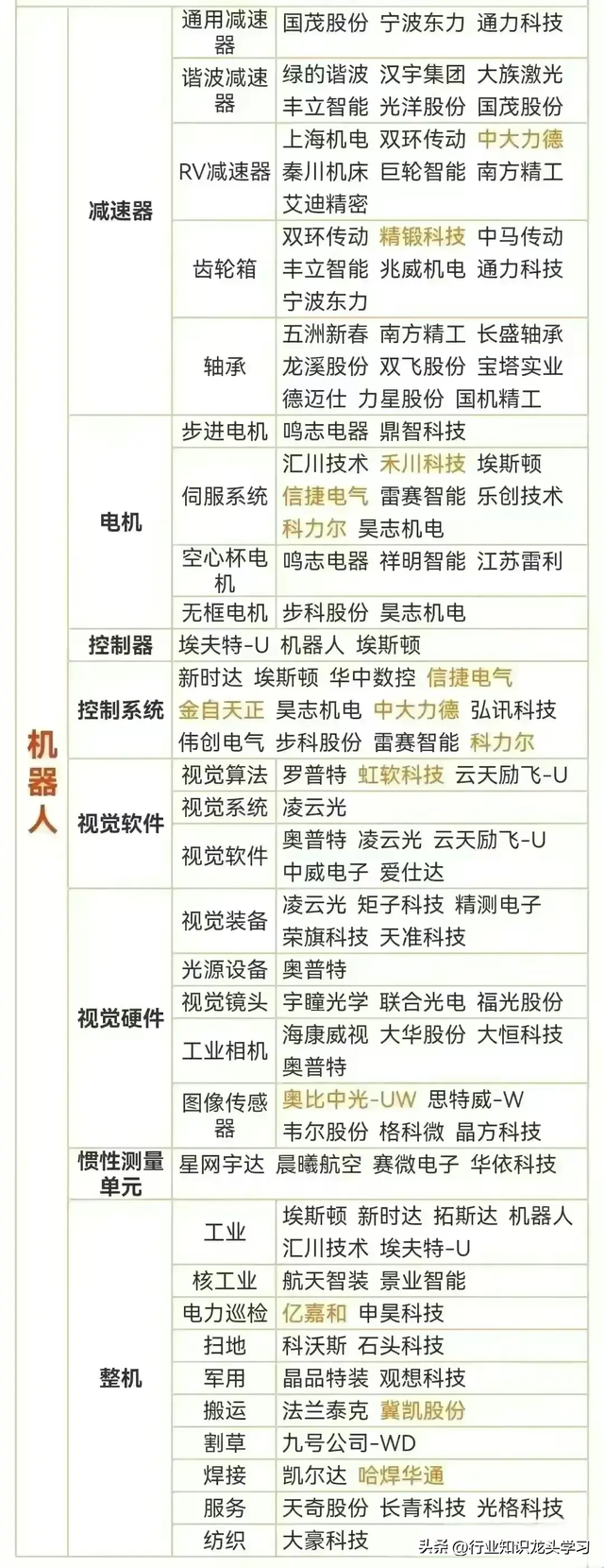 值得珍藏：算力硬件+PCB+半导体产业链+机器人+AI+激光雷达等