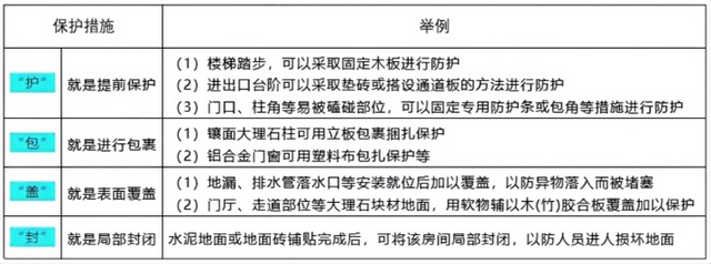 12.2 绿色施工及环境保护 (p353~p358)