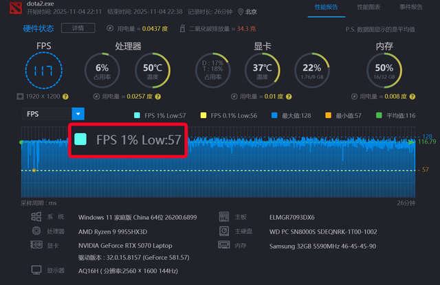 把X3D处理器塞进迷你主机是种什么体验？ROG魔霸9 MINI评测