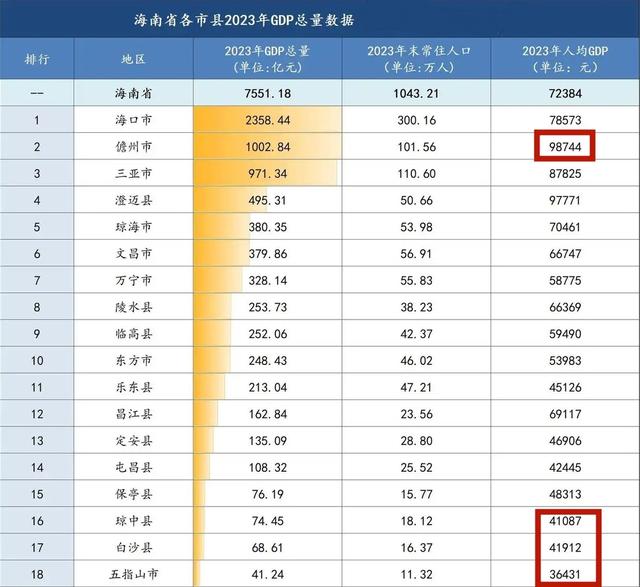 海南省内部差异有多大？一边是沙滩比基尼美女，一边是梯田阿婆