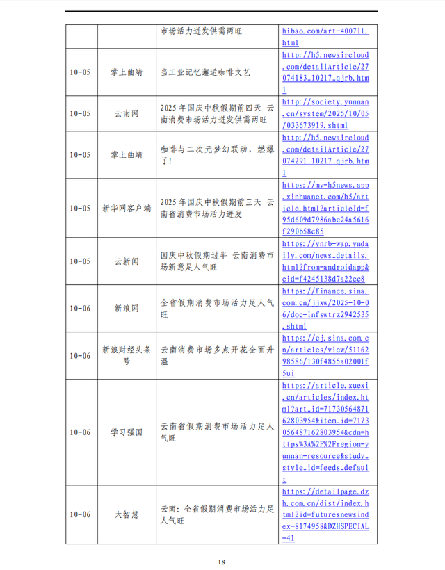 曲靖首届咖啡文化嘉年华”相关信息传播分析报告