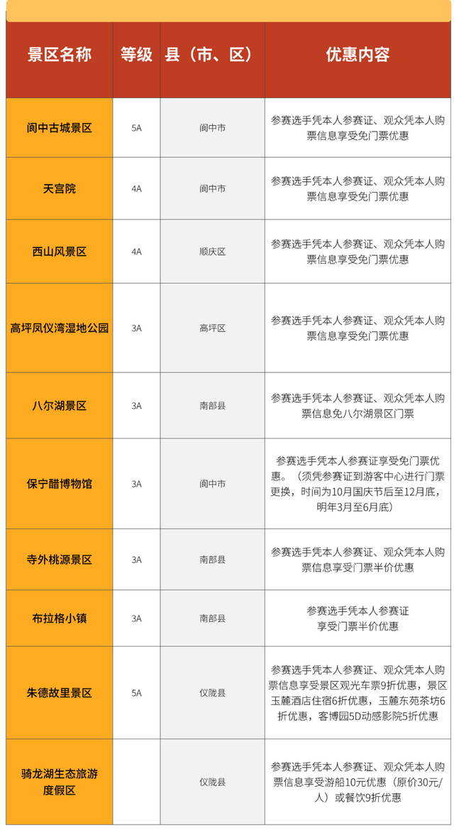 0元游！有折扣！四川多景点最新免票活动来了！