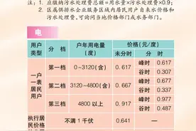2025年版上海市市民价格信息指南公布！附查看路径→图片