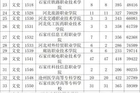 陕西2024高职（专科）正式投档分数线，出炉！图片