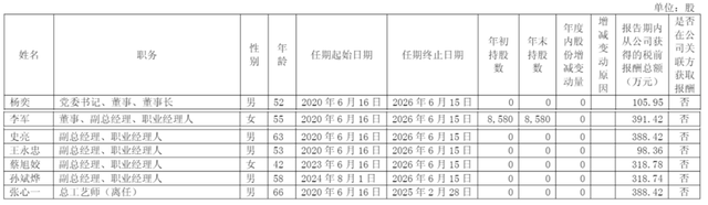 黄金越涨	，老凤祥越难挣钱？