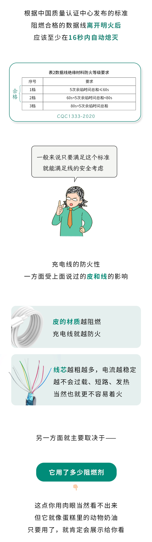 别再用这种充电线了！9.9元和249元的充电线，到底有啥区别？怎么选？