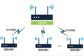 路由器无线桥接步骤介绍，轻松打造全屋wifi覆盖！-聚美科技图片