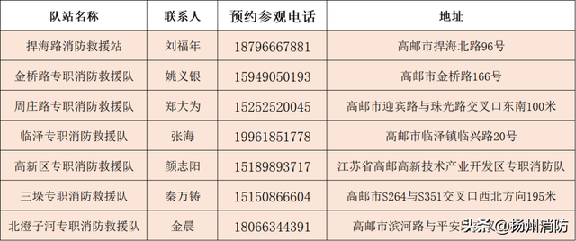 消防宣传月 | 想参观消防队站？超全攻略请收好！