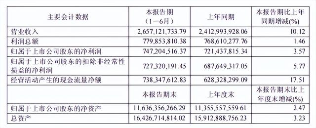 雷军最稳的现金流，增长到顶了？