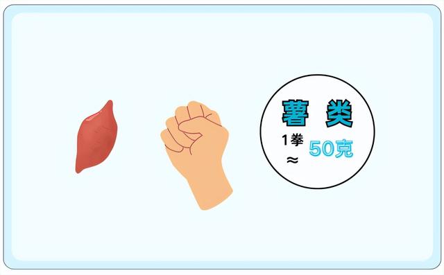 2 块钱的红薯，真不如 4 块的紫薯吗？