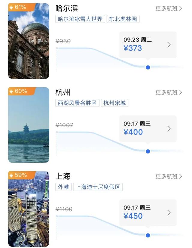 价格大跳水！呼和浩特直飞多个城市机票成了“价格洼地”