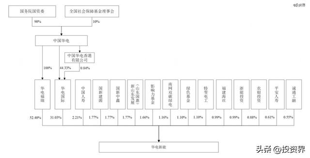 今年A股最大IPO诞生