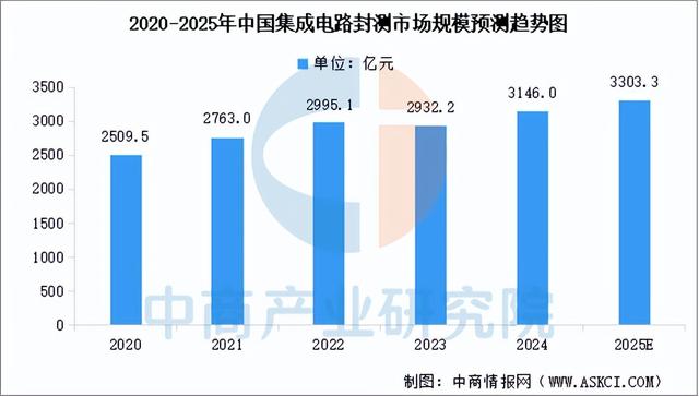 2025年中国FP8产业链图谱及投资布局分析（附产业链全景图）