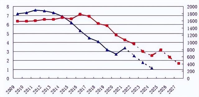 打脸了？2015年专家预测：一旦开放二胎，中国新生人口将会激增