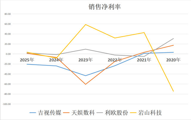 AI智能体：吉视传媒、天娱数科、利欧股份、岩山科技，谁是老大？