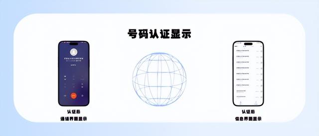 如何办理号码认证服务？一文搞懂申请所需材料与流程