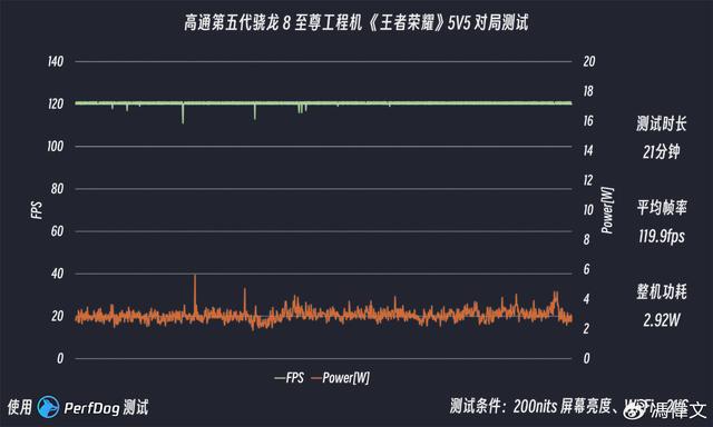 第五代骁龙 8 至尊版性能首测：我将以“至尊版”形态出击