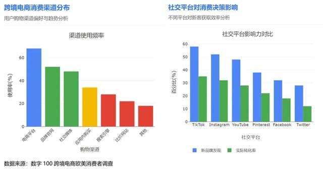 Temu与SHEIN：跨境电商品牌出海的竞争逻辑