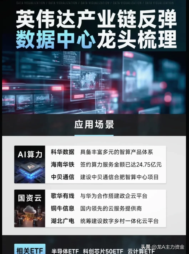数据中心龙头+半导体+存储芯片+PCB印刷电路板概念等汇总