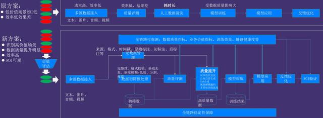 从业务价值重构数据质量：大模型时代的「数据炼金术」实践指南
