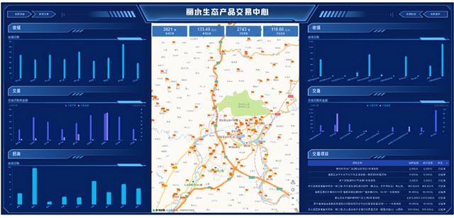 浙江丽水生态产品总值核算创新实践及其应用探索
