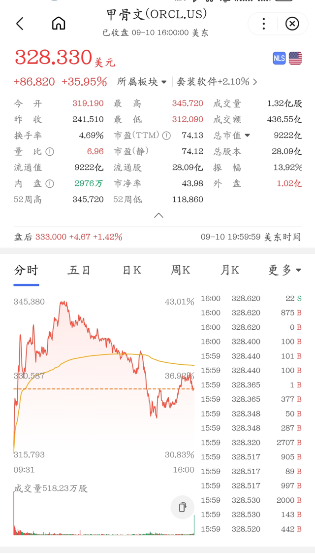 81岁“沈阳女婿”成全球首富，六任老婆全是年轻美女