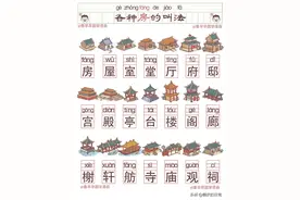 你知道古代房屋有多少种叫法吗？图片