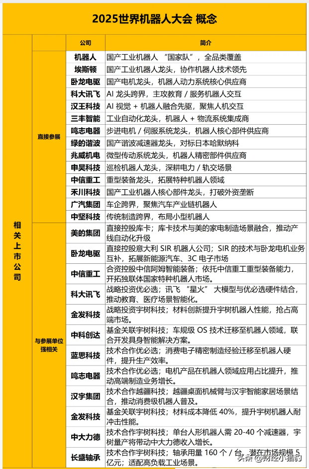 突发，2天后，放大招！这个板块要启动？空仓满仓看过来（附股）